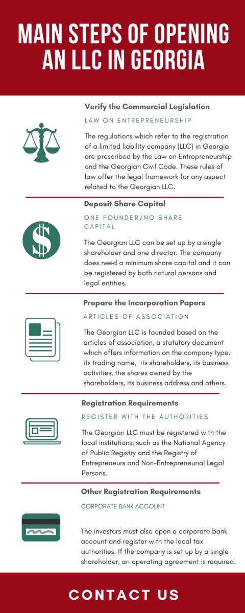 main-steps-of-opening-an-llc-in-georgia.png